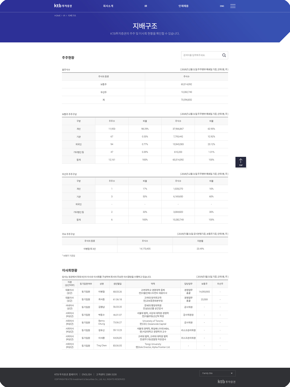 KTB투자증권 웹사이트 구축